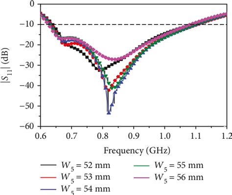 a novel cp antenna for uhf rfid handheld reader|A Novel Compact CP Antenna with Wide Axial Ratio .